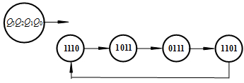 分析下图所示电路，判断启动信号过后，电路输出的状态依次为 。 