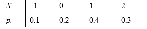 设随机变量X的分布律为   则E(2X – 1)=（）.