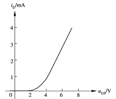 某管特性曲线如下图所示, 则该为 