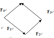 如图所示，平面汇交力系中4个力之间的关系是 