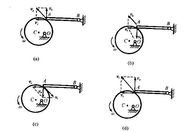 如图所示机构，圆盘以匀角速度ω绕O轴转动。若取AB杆上的点A为动点，动系固结在圆盘上，则图示位置时，