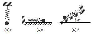 同一弹簧振子按图的三种方法放置，它们的振动周期分别为 Ta、Tb、Tc （摩擦力忽略)， 则三者之间