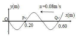 图为一沿 x 轴负方向传播的平面简谐波在 t = 0 时的波形曲线， 则该平面简谐波的频率为 Hz 