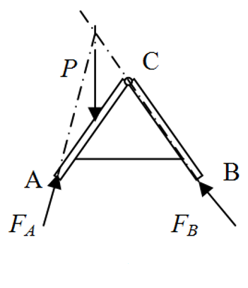 图示三角梯架a为固定铰支座b为活动铰链支座c为铰链以下所取分离体的