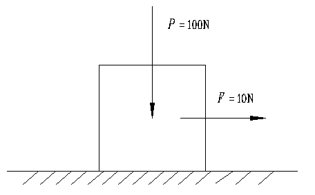 重为 P的物块置于水平面上，其间的摩擦系数为 f=0.2，在水平力作用下物块静止，则摩擦力的大小为 