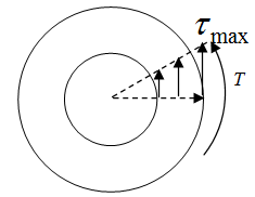 环形截面轴横截面上应力分布正确的是（）