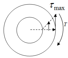 环形截面轴横截面上应力分布正确的是（）