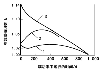 图中哪条曲线表示的是可燃毒物非均匀布置的情况______________________。 
