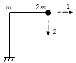 图示结构，不考虑杆件的轴向变形和均布质量，各杆EI相同且为常数，m1，m2 分别为（）。 