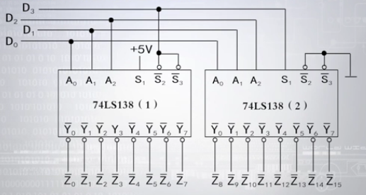下图所示是将两片三线八线的74ls138扩展成为四线十六线译码器当输入