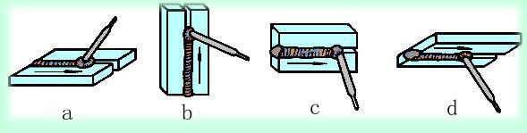 下图为焊接位置示意图，图中d为 焊。 　 [图]...下图为焊接位置示意图，图中d为 焊。 　 
