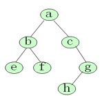 将下图所示的二叉树按中序线索化，结点c的左指针与结点h的右指针分别指向 。  