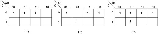 函数,,的卡诺图表示如下， 他们之间的逻辑关系是_________。