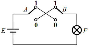 由开关组成的逻辑电路如图所示，设开关A、B 分别有如图所示为0”和“1”两个状态，则电灯F 亮的逻辑