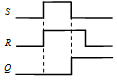 假定锁存器的初始状态为0。对于下图所示的电路和输入波形，输出端Q 的波形图为 。 