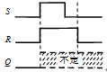 假定锁存器的初始状态为0。对于下图所示的电路和输入波形，输出端Q 的波形图为 。 