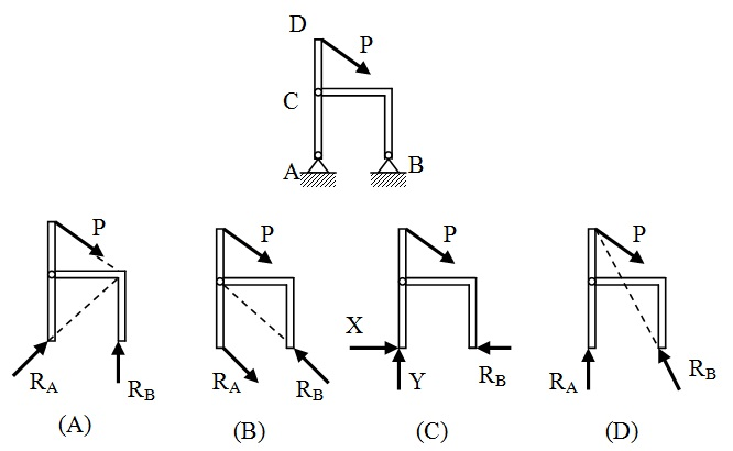 图示无重直杆ACD在C处以光滑铰链与直角刚杆BC连接，若以整体为研究对象，以下四图中哪一个是正确的受
