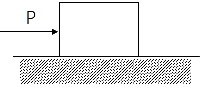 图示物块重W=20KN，受力P=3KN的作用，地面的摩擦角为，滑动摩擦系数为0.15.下列描述那个是