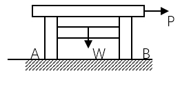 图示为一方桌的对称平面，水平拉力和桌子重都作用在对称平面内，桌腿、与地面之间的静滑动摩擦系数为f。若
