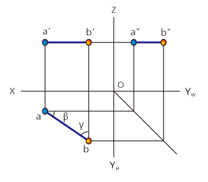 下面哪一个投影图表示的是水平线