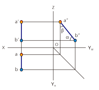 下面哪一个投影图表示的是水平线