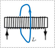 一根载流导线均匀密绕成真实的长直螺线管,每匝线圈几乎与螺线管的轴垂直。下列说法哪些是正确的？   