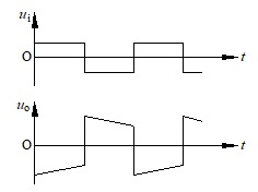 当某阻容耦合放大电路输入一个方波信号时，输出电压波形如图所示，说明该电路出现了失真，造成这种失真的原