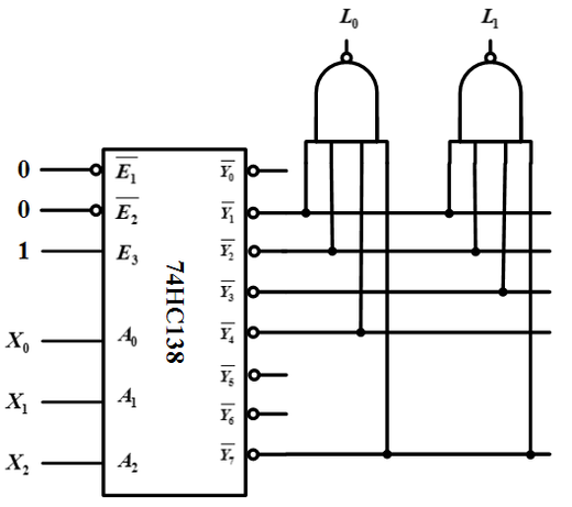 74LS138译码器的输入三个使能端为、和，使用该芯片设计的逻辑电路如下图所示，分析该电路的功能。 
