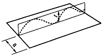 当被测要素是直线时，其几何公差带的形状可以是 。