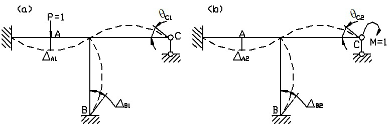 Fig.a, Fig.b are the same structure in the two sta