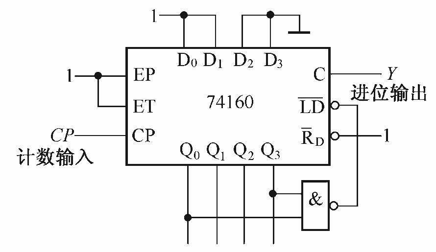 分析如图所示的计数器电路，画出其状态转换图。若计数输入脉冲的频率为7kHz，则 Y的频率为多少？ 