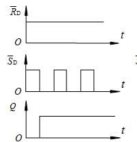 已知基本RS触发器的输入信号波形如图所示，试画出输出端Q的波形。设触发器的初始状态为“0”。 