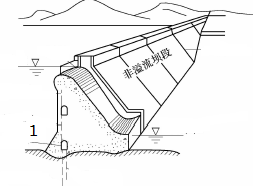 如图是重力坝的示意图，其中1指的是()。 