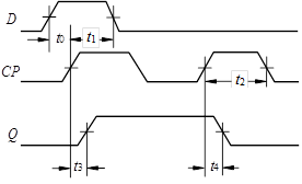 下图是D触发器定时图，指出t0~ t4各个时间段中， 个时间段表示输入信号D的建立时间， 个时间段表