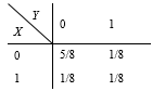 设X和Y的联合分布律为    则P{X = Y }=（）．