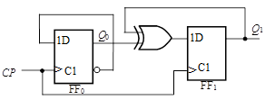 由D触发器构成时序电路如图所示，Q1为CP的 分频，电路 自启动。 