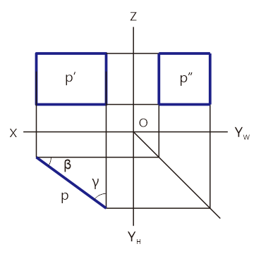 请选出铅垂面的三投影图