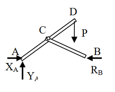 图示ACD杆与BC杆，在C点处用光滑铰链连接，A、B 均为固定铰支座。若以整体为研究对象，受力图画法