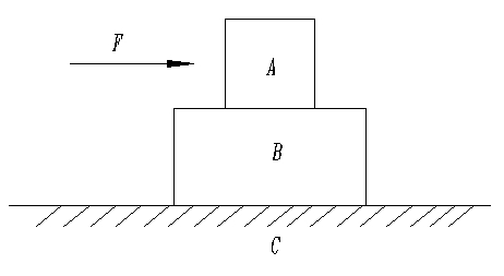 设[图]为物块[图]与[图]之间的最大摩擦力，[图]为物块[...设为物块与之间的最大摩擦力，为物块