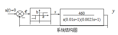 非线性系统的结构图如下图所示，其中  ,  ,   则下列说法正确的是（）A、系统的描述函数为  B