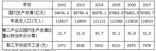 某地区2002—2007年国内生产总值等资料如下：上述指标的报告期数值和基期数值之比可称为()。