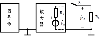 按照下图测量放大器输出电阻时，测得以下数据（其中RL=5.1kΩ）：带负载时Vol=1.28V，不带