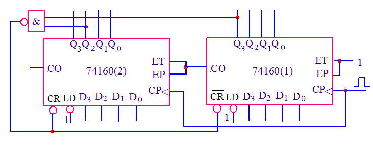 74160是异步清零同步置数的8421bcd十进制计数器对于下图所示的电路其