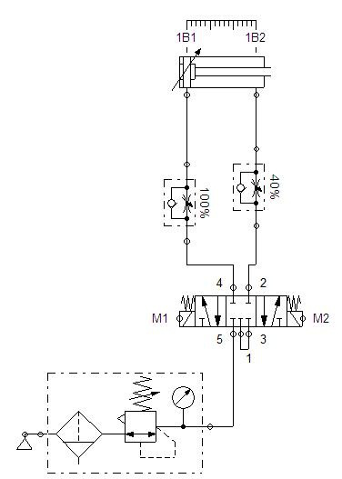 [图] PLC控制过程中，电磁阀M1和M2同时得电时，气缸会 。... PLC控制过程中，电磁阀M1