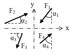下图所示四个力F1 、F2 、F3 、F4，下列它们在x轴上的投影的计算式中，哪一个是正确的？ 