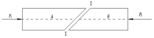 楔形块A、B自重不计，在光滑斜面Ι－Ι处相接触如图所示。若力F1和F2的大小相等、方向相反、沿同一直