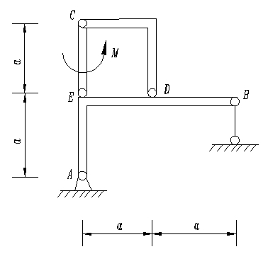 图示构架由弯杆AEB、CD及直杆CE组成，不计杆重，在 杆CE上作用一力偶，其矩M=8kN•m，a=