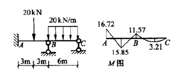 连续梁及其M图如下图所示，则QBC(单位为kN)为  