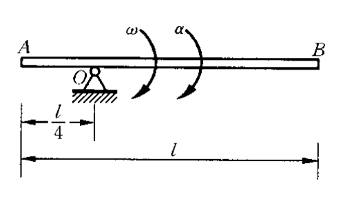 均质杆长为，质量为，可绕轴转动。图示瞬时其角速度为 ，角加速度为 ，若将杆的惯性力系向点和质心点简化