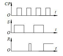 设同步RS触发器的初态为“0”，当R、S和CP脉冲有如图所示的波形时，试画出Q端的输出波形。